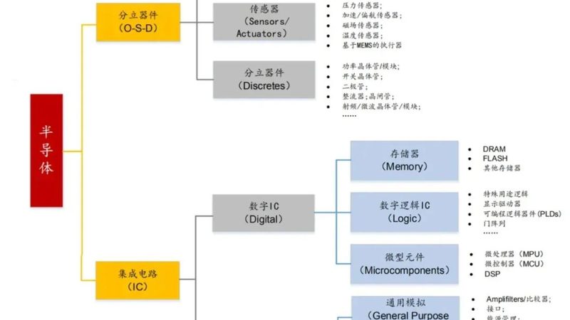 北京第三代半导体研发解决方案：开启高效能半导体新纪元